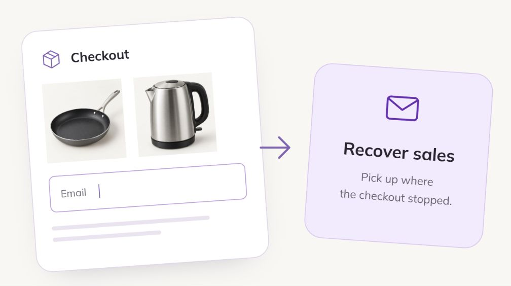 A checkout connects to Recover sales so a relevant follow-up can bring the customer back.