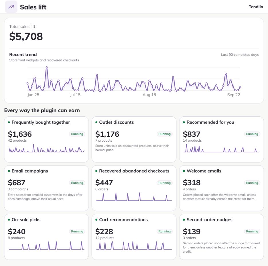 Tendlio Sales lift with nine feature results