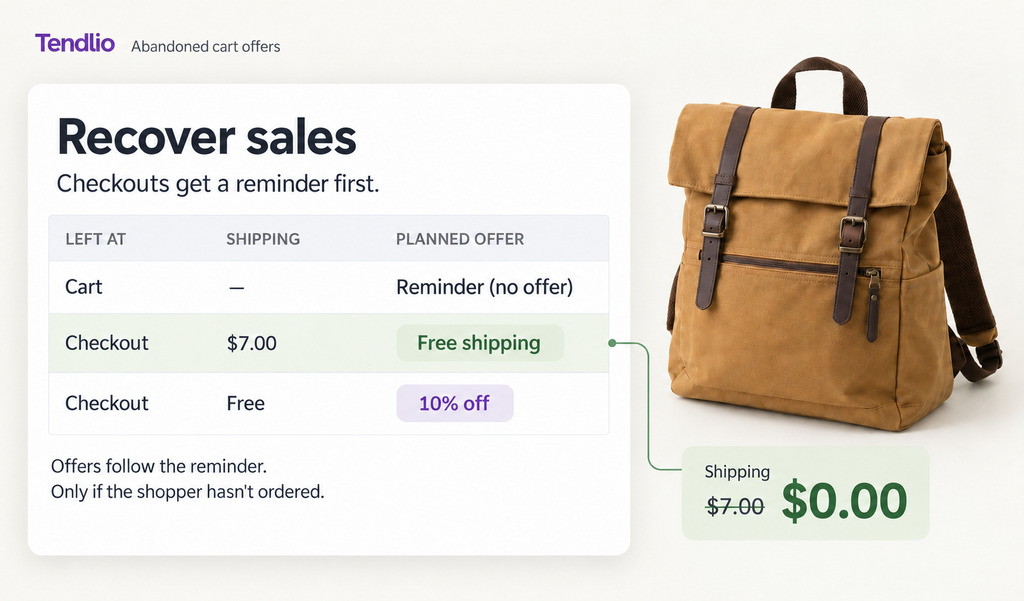 Illustration of Tendlio recovery offers: a reminder for carts, free shipping or a selected discount for eligible checkouts
