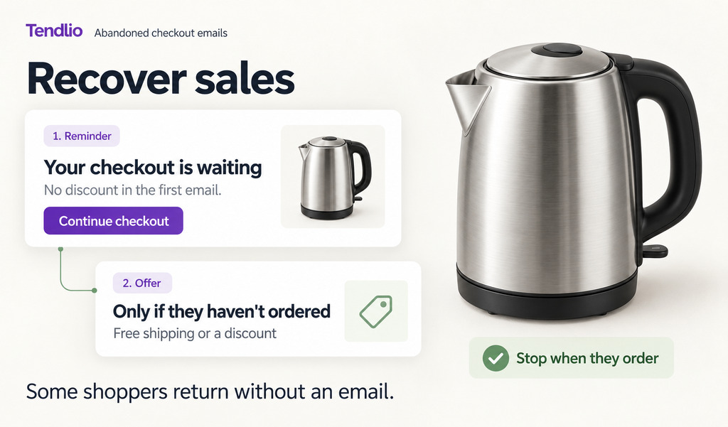 Illustration of Tendlio abandoned checkout emails: a reminder first, an offer only if no order, and stopping after purchase