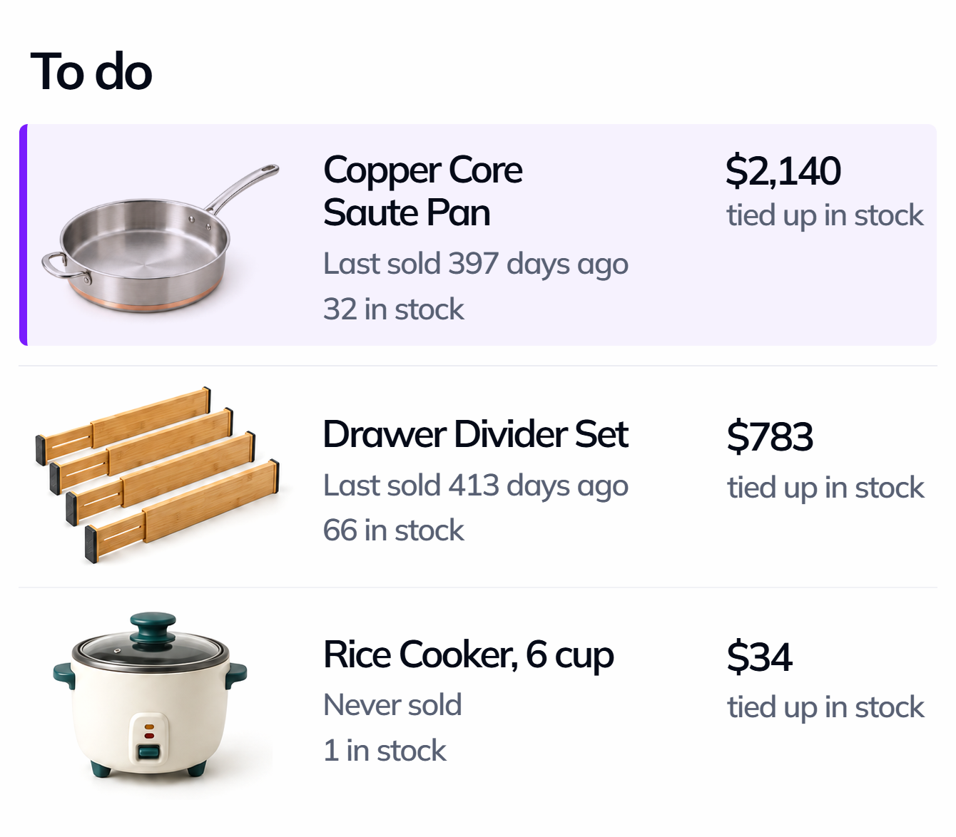 To do list with the Copper Core Saute Pan on top: last sold 397 days ago, 32 in stock, $2,140 tied up in stock.